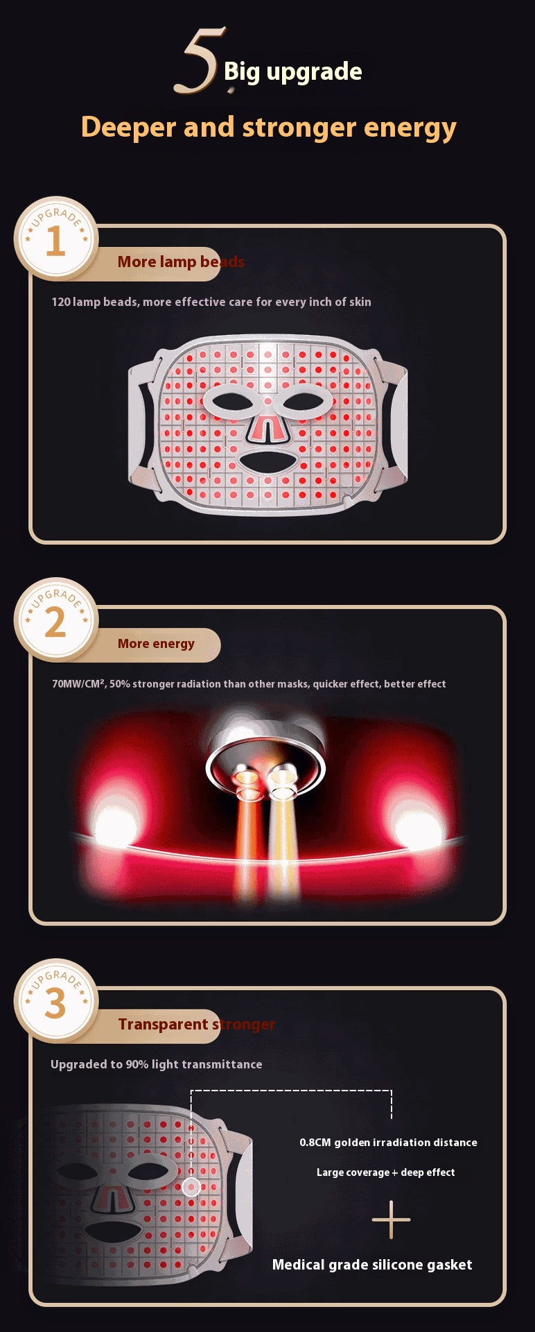 PhotonGlow™ LED Face Mask – Anti Aging & Skin Rejuvenation Therapy