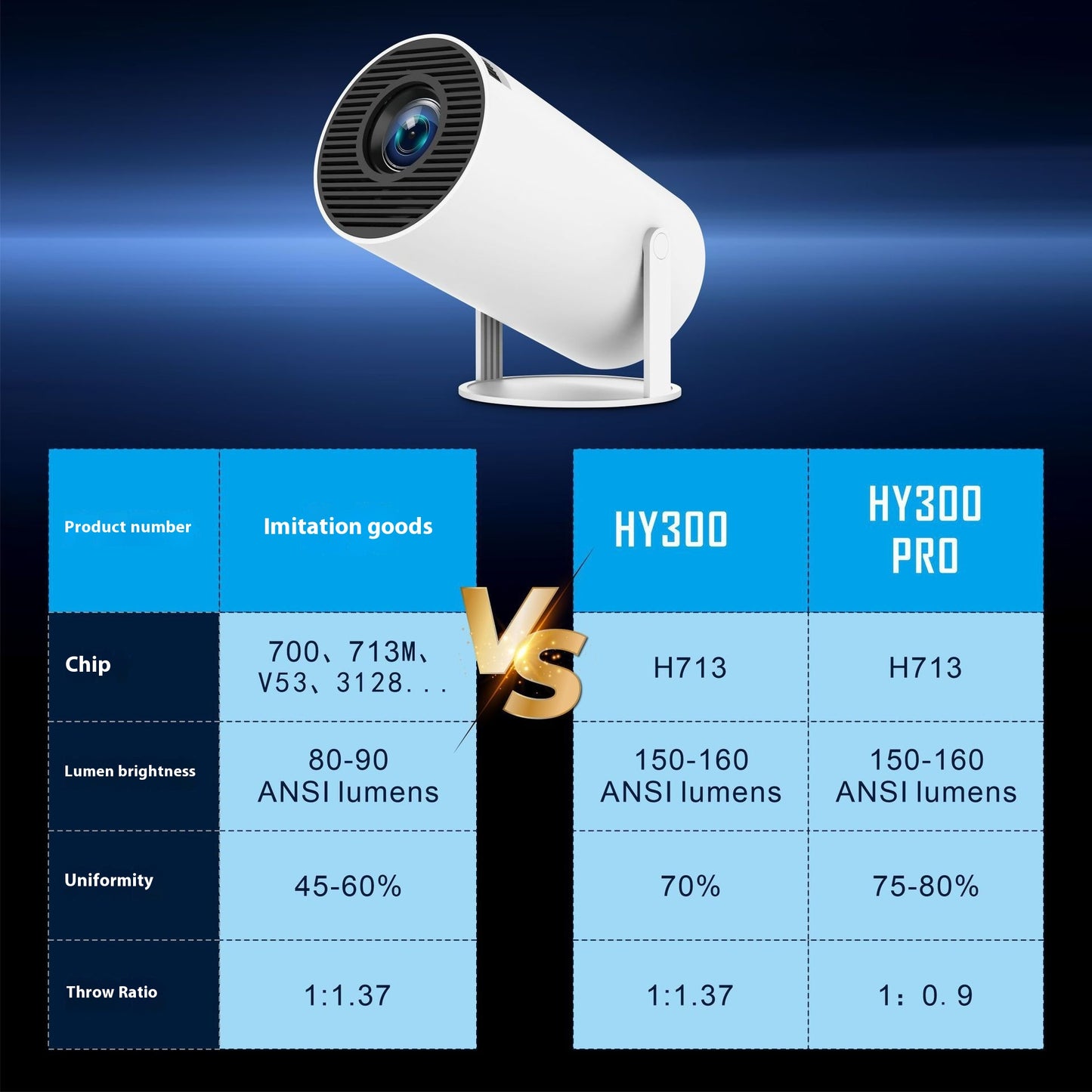 Portable Android Projector 720P HD Mini Cinema Device